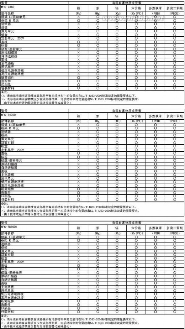 兄弟mfc7360 兄弟MFC-7360一体机使用说明书(基本功能)