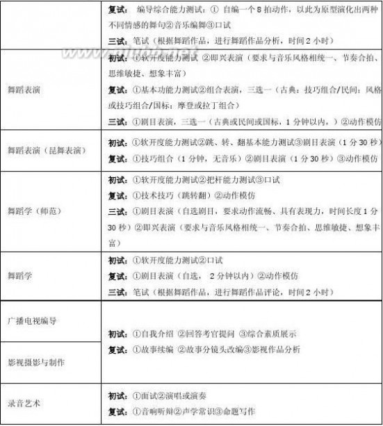 南京艺术学院招生简章 南京艺术学院2015年艺术类招生简章