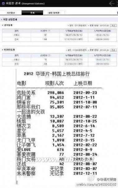 刘亦菲韩国 韩国人到底喜不喜欢刘亦菲？十个宋慧乔都换不来