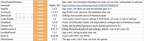 8.3越狱插件 iOS8.3越狱后能安装哪些插件？详细列表出炉