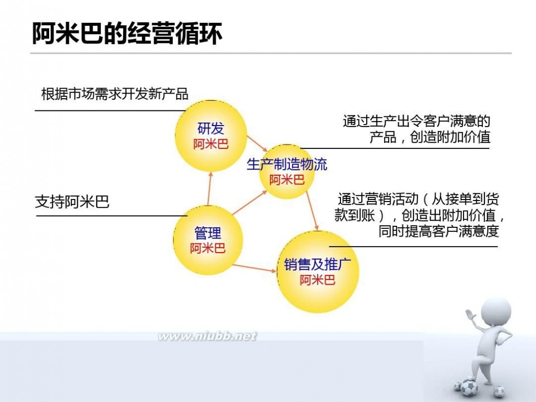 阿米巴经营模式ppt 阿米巴经营模式解读