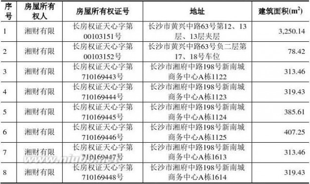 湘才证券 430399_湘财证券：公开转让说明书_63498023