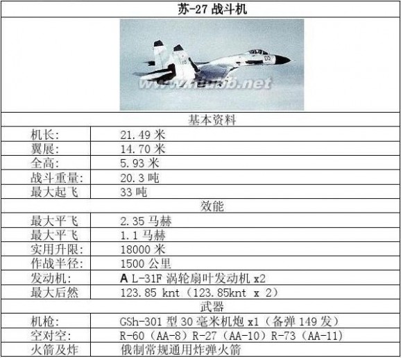 苏27战机 苏-27战斗机详细档案