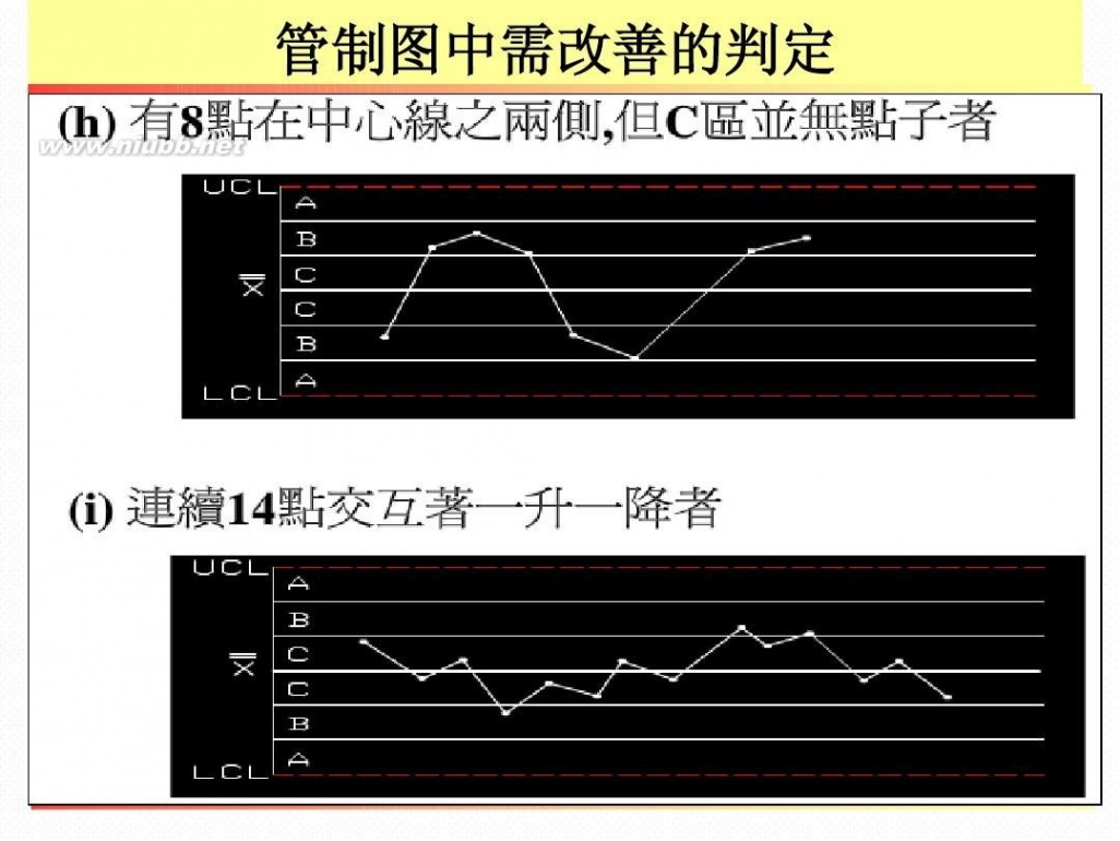 spc是什么意思 SPC基础知识培训2013