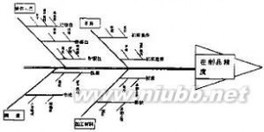 鱼骨图：鱼骨图-名词解释，鱼骨图-类型介绍_因果图