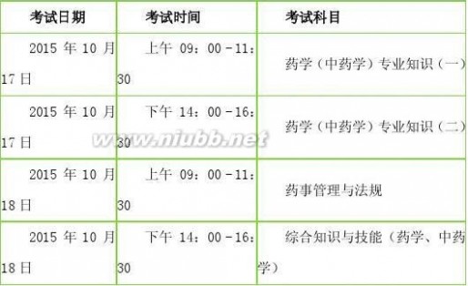 药剂师报考条件 2015执业药师报名条件及报名时间安排