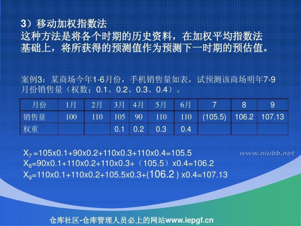 周转率 库存周转率与库存管理_库存周转率计算案例PPT