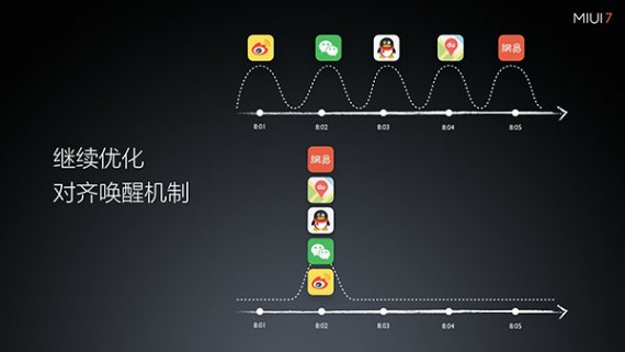 小米MIUI7发布会 红米Note2发布会图文直播