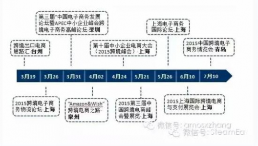 跨境电商