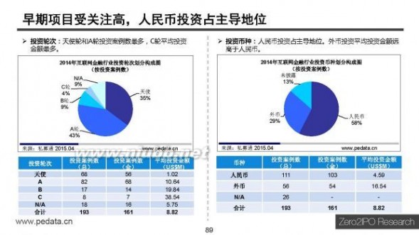 金融报告 2015年中国互联网金融行业投资研究报告（完整版PPT）