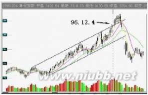 0号指数：0号指数-释义 ，0号指数-适用范围_0号