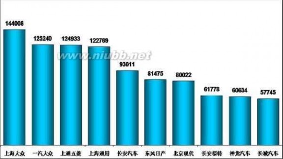 5月汽车销量排行榜 2015年5月汽车销量排行榜 SUV销量表公布