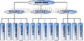 采购管理 采购管理系统：采购管理系统-系统概述，采购管理系统-产生背景