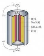 铿电池：铿电池-电池的工作原理，铿电池-电池的常用标准_铿
