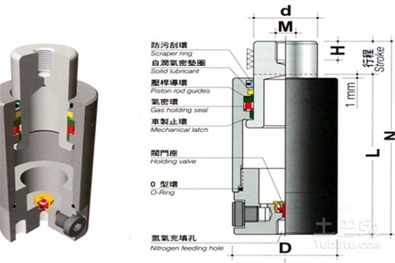 氮气的用途 氮气弹簧的用途，小部件大功能