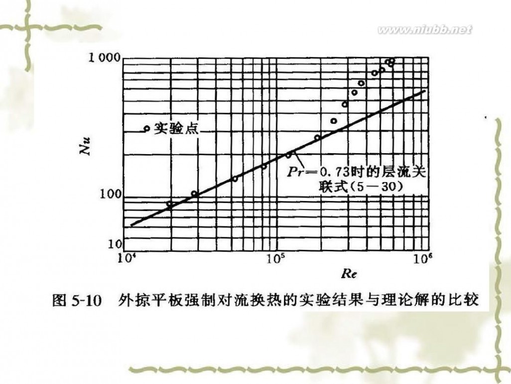 传热学 传热学课件课件