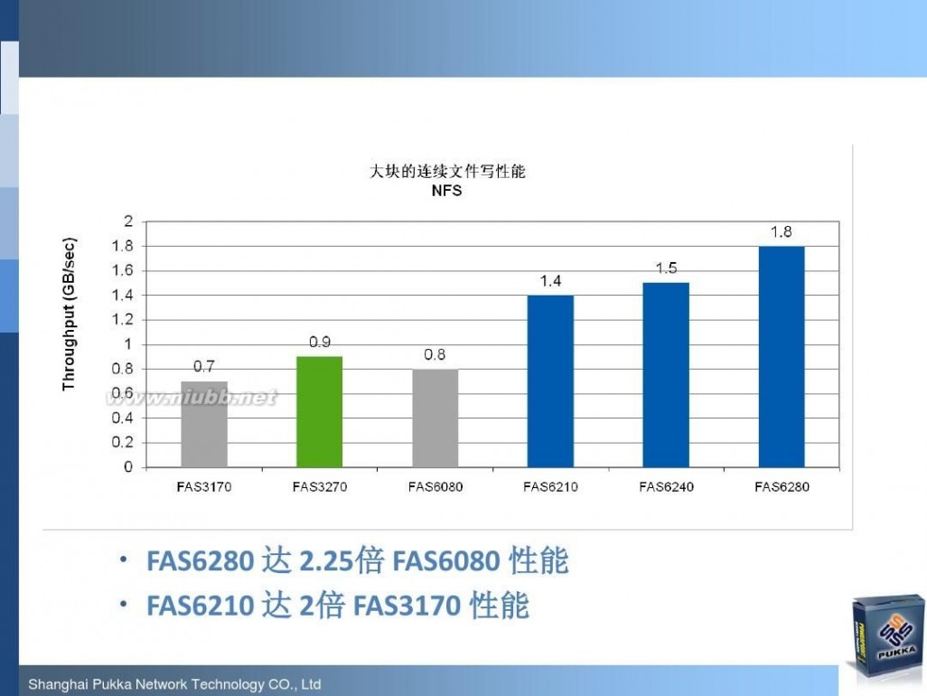 pukka NetApp最新软硬件产品介绍(技术交流材料)