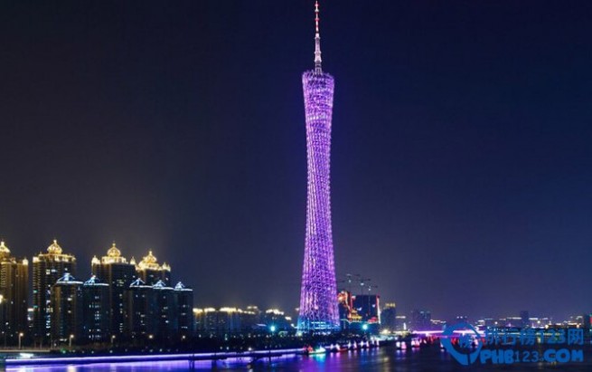二三线城市有哪些 2014年中国一二三线城市排名