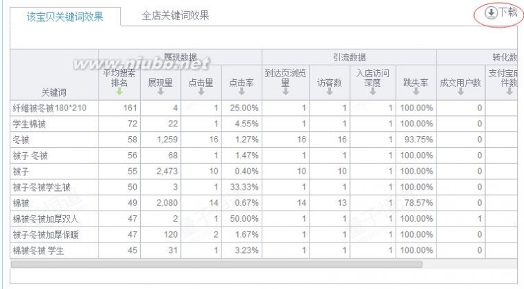 自然搜索之核心关键词优化操作详解