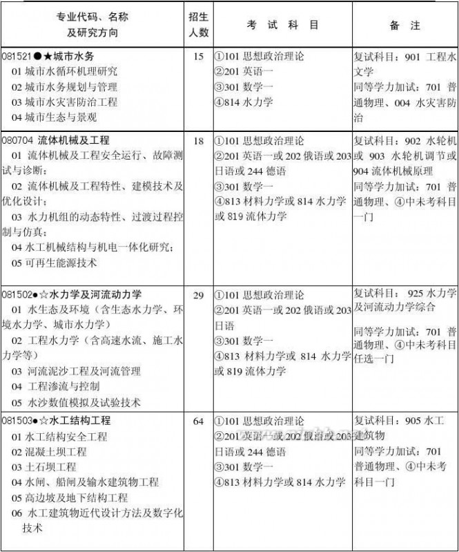 河海大学在职研究生 报考河海大学硕士研究生须知