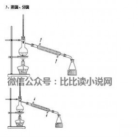 化学仪器 化学仪器装置图大全