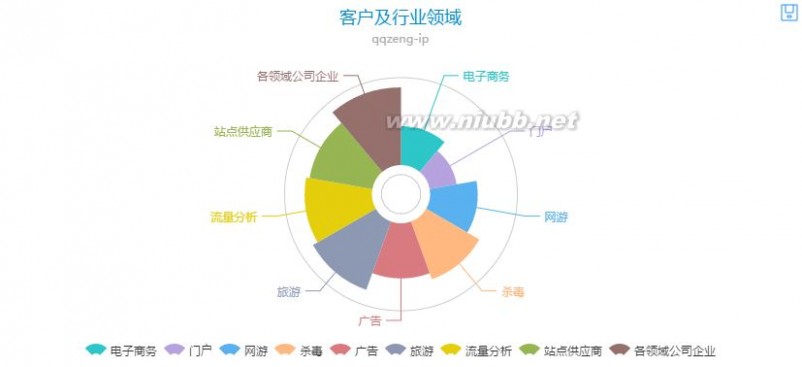 ip数据库 最新IP地址数据库(全球版 国内版 国外版 掩码版) 2016年6月 发行版