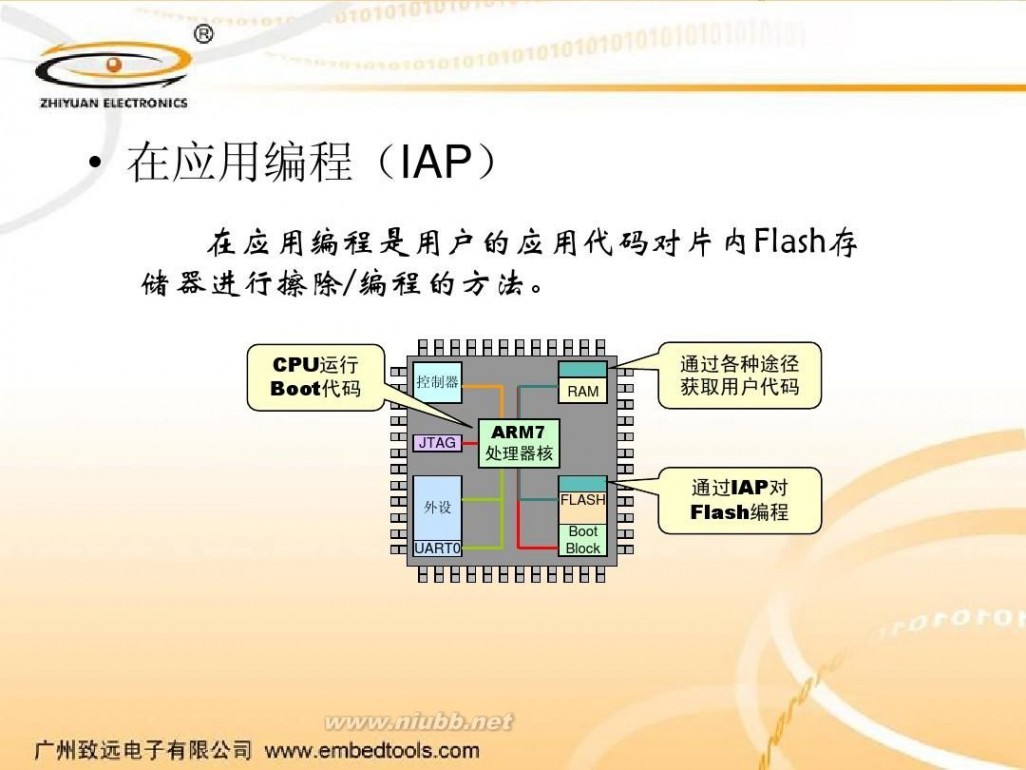 iap IAP使用方法