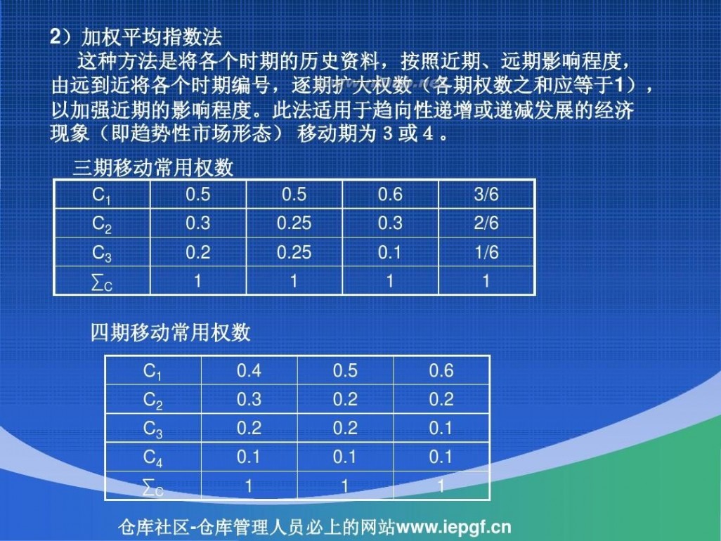 周转率 库存周转率与库存管理_库存周转率计算案例PPT