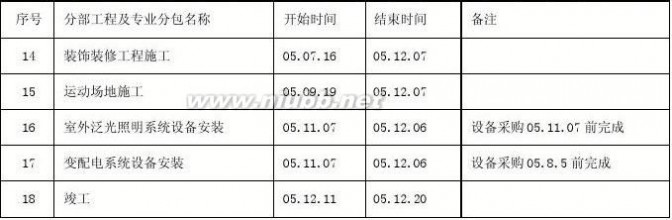 体育场施工组织设计 体育场施工组织设计