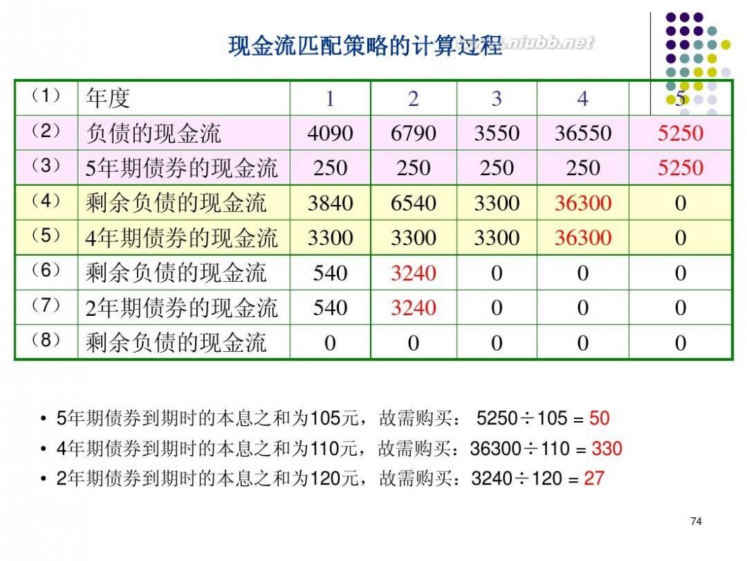 精算师培训 《金融数学》精算师培训