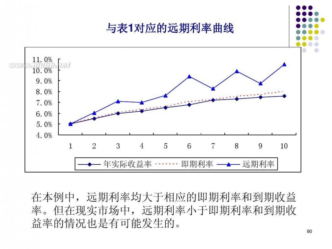 精算师培训 《金融数学》精算师培训