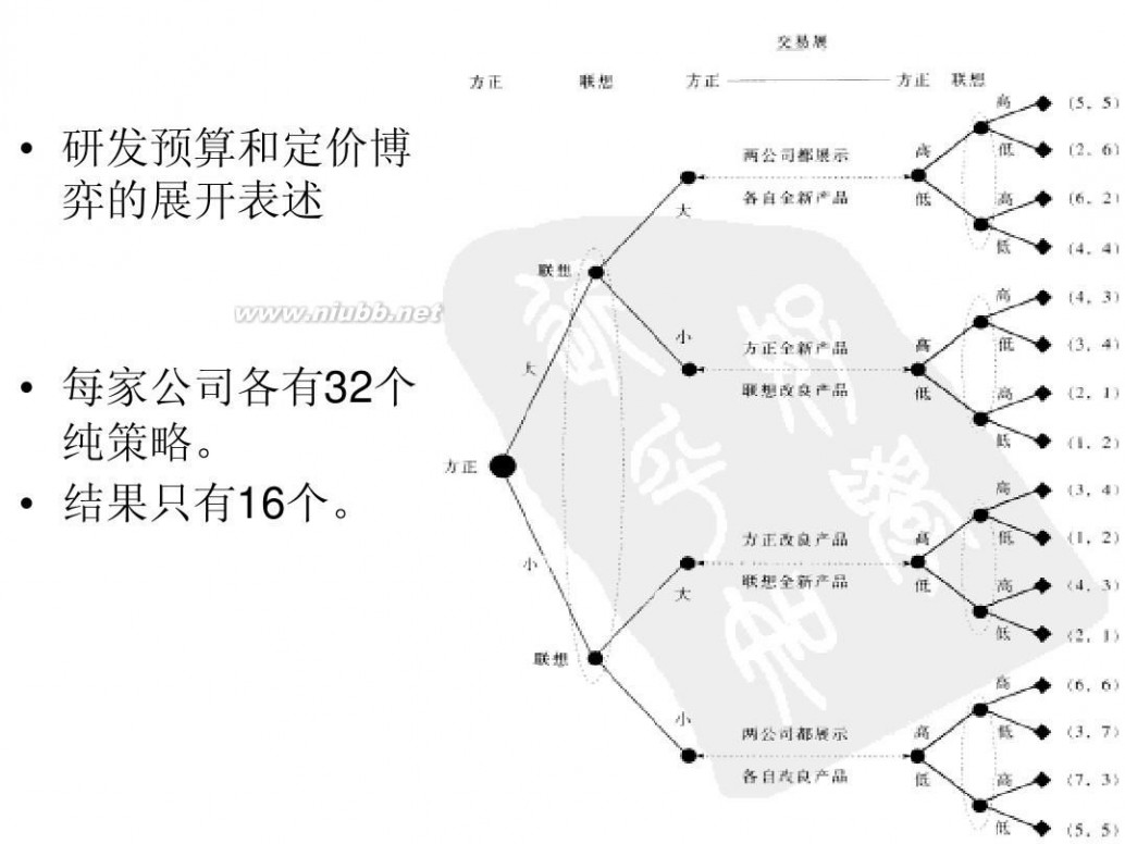 王则柯 王则柯博弈论5同时博弈与序贯博弈