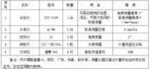 杭州湾世纪城 施工方案 建筑工程23