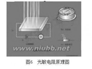 视力保护器 视力保护器的设计