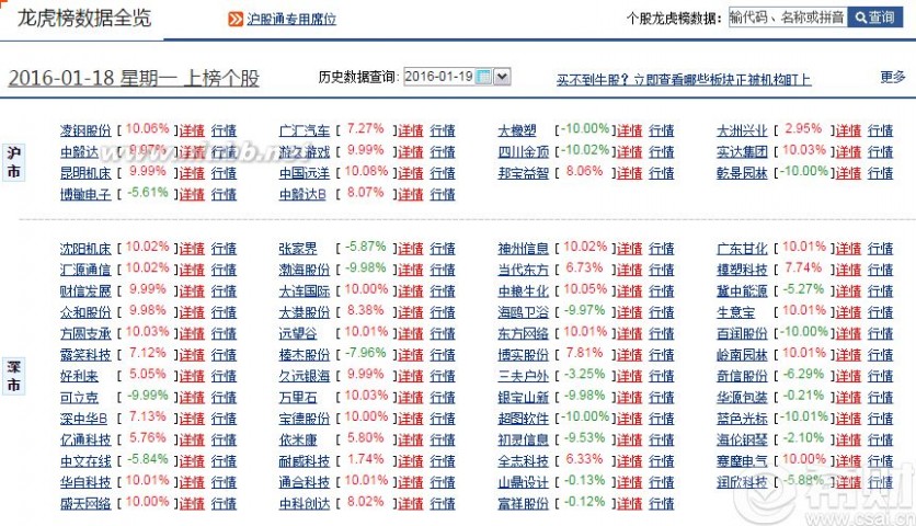 亚通股份股吧 2016年1月19日A股龙虎榜数据一览表