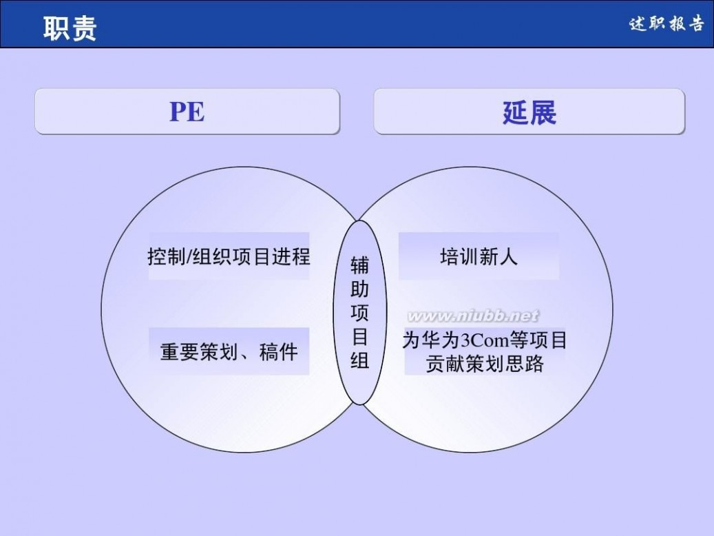 个人述职报告格式 个人述职报告模板(非常实用)