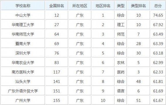 广州大学城市建设学院 2017年广州大学排名_广州大学综合实力