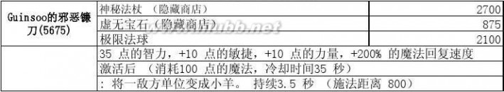 dota装备合成 dota装备合成表(新手必看)