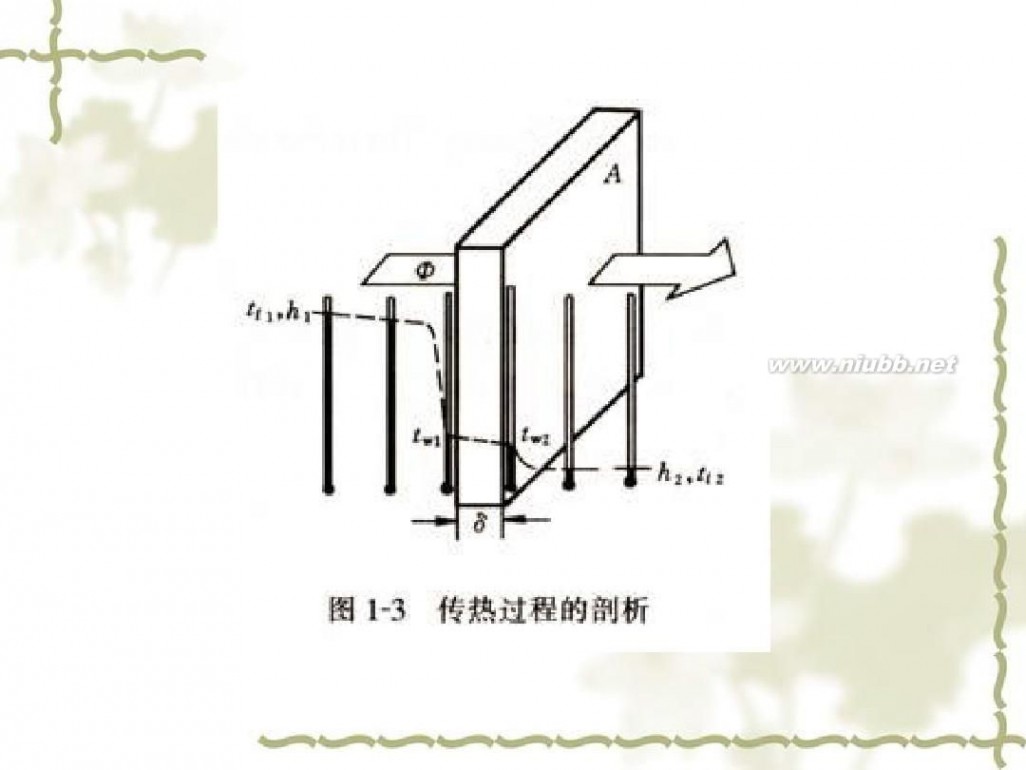 传热学 传热学课件课件