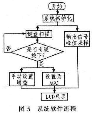 放大器增益 求VCA820可控增益放大器原理？？