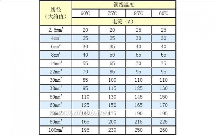 线束设计 汽车线束设计