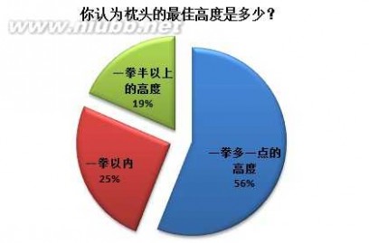 睡觉 四成网友误读“失眠” 舒适的环境有助睡好觉