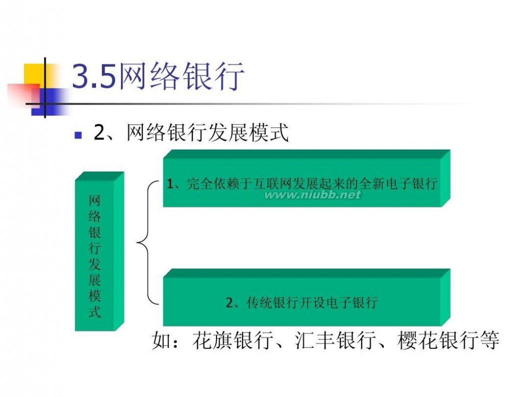 电子货币兑换 三、电子货币与网上支付