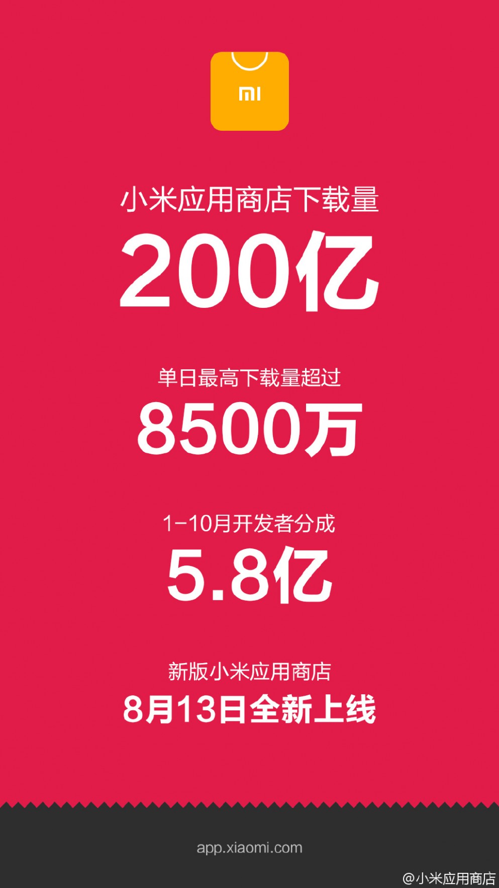 小米 苹果 应用商店 下载量 200亿