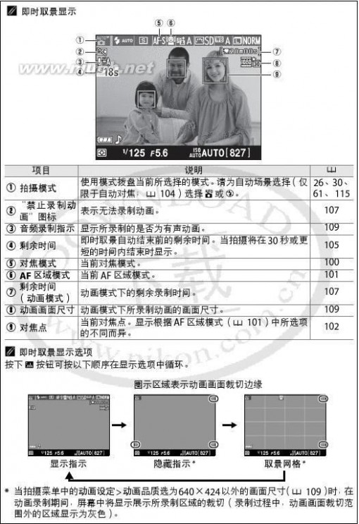 尼康d5100说明书 尼康D5100简体中文使用说明书(参考手册)上