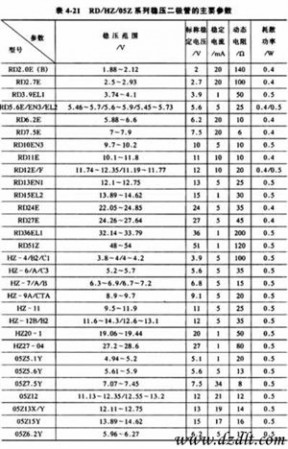 稳压二极管型号 常用的稳压二极管型号