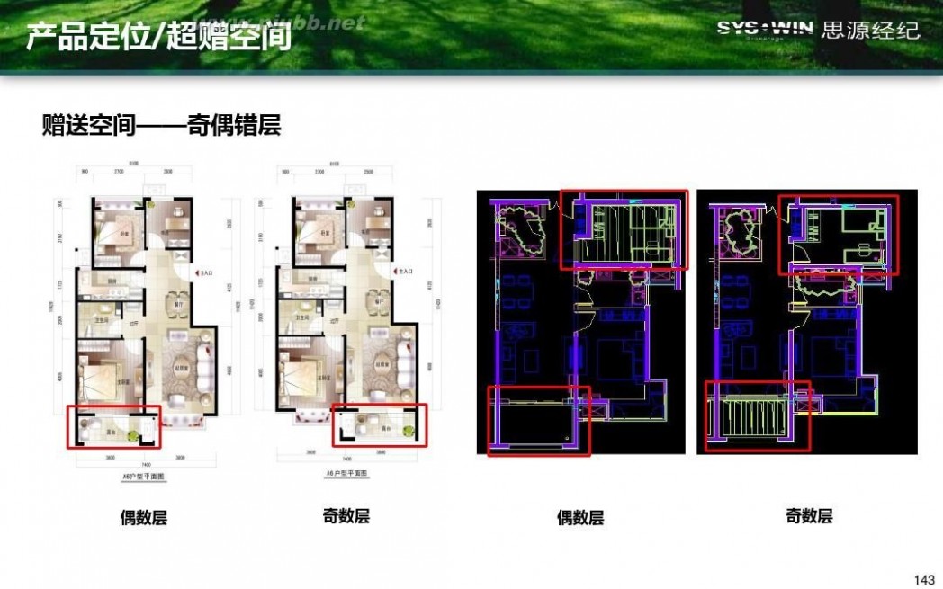 米拉village 首开通州宋庄项目产品方向性建议报告20110914