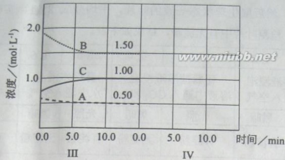 2011全国卷2理综 2011年高考理综全国卷2