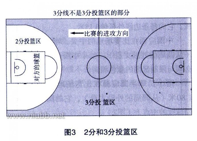 fiba 2010FIBA篮球比赛规则(最新)