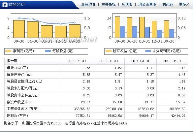 证券投资论文 证券投资学股票分析论文